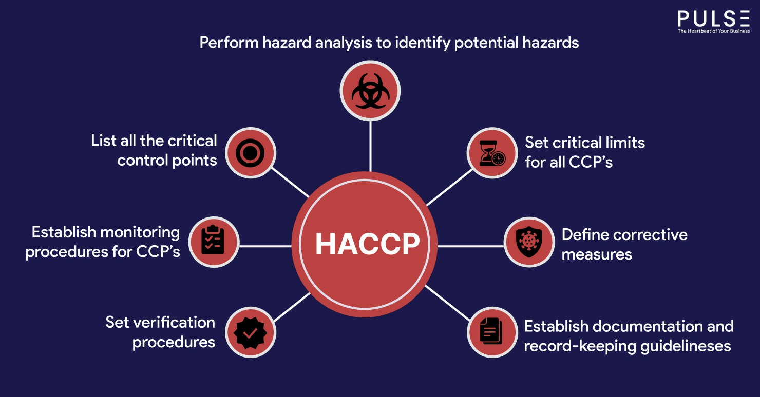 Unlocking Food Safety: Why HACCP Training is Essential for Irish Businesses - Manual Handling Training Article