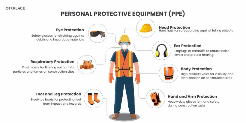 Elevate Workplace Safety: Your Guide to Online PPE Training Certification in Ireland - Manual Handling Training